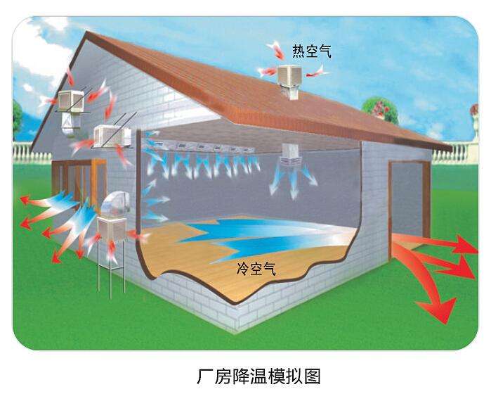 潤東方環(huán)?？照{(diào)使用起來怎么樣？
